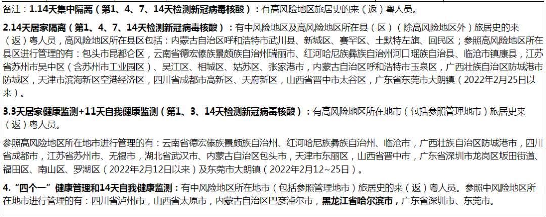 31省新增阳性感染者20例/31省新增确诊22例