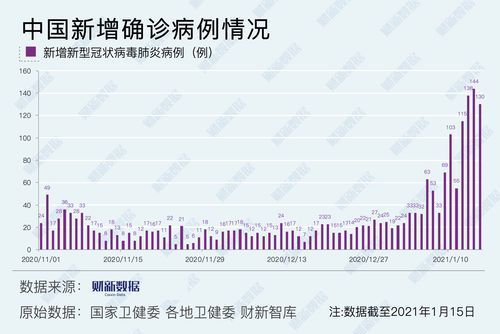 多地新增确诊3例含本土23例/多地新增确诊3例含本土23例