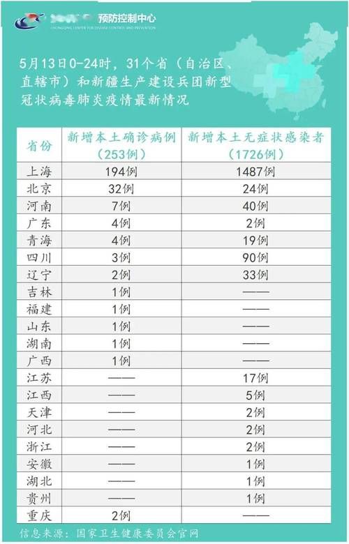 【全球新增16例死亡病例涉13省市_全球每日新增死亡】