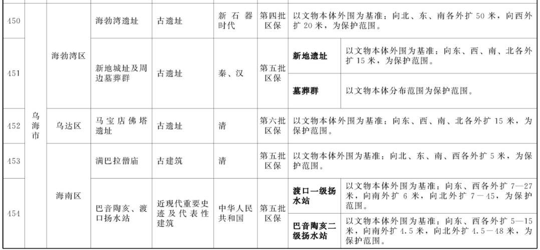 内蒙古自治区乌海近期新增28例境外输入病例_内蒙古乌海疫情确诊