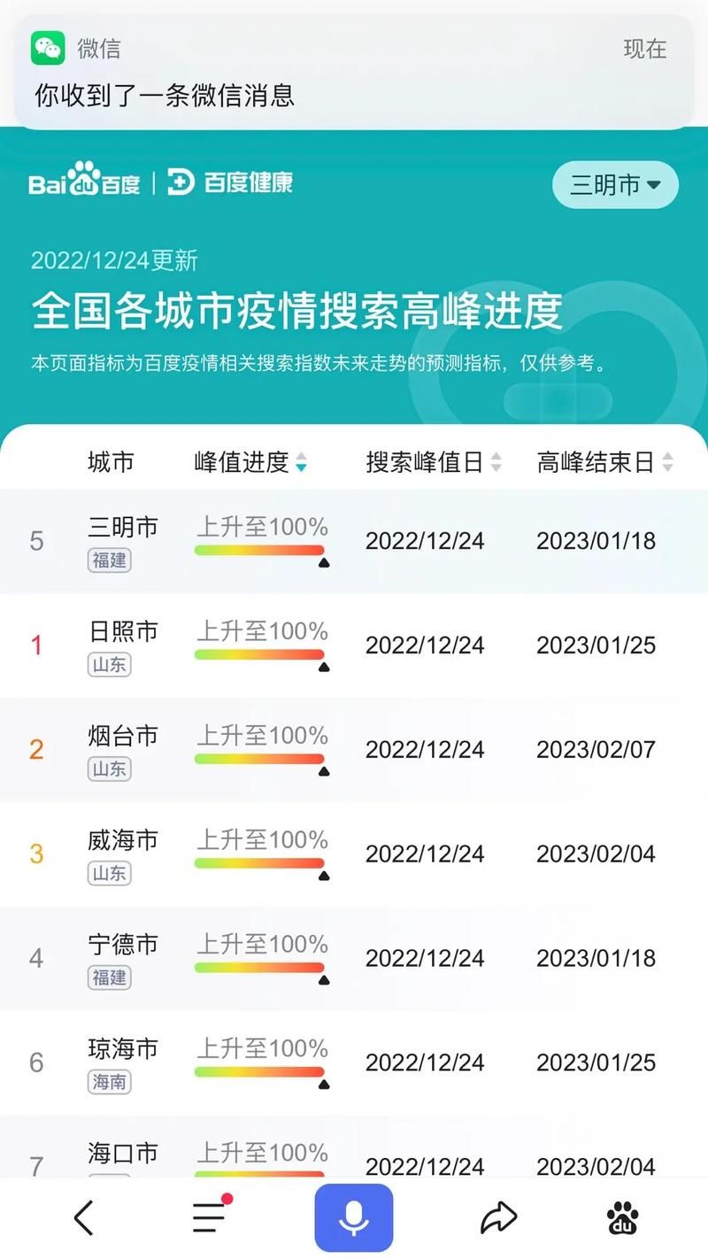 31个省份疫情高峰感染高峰进度查询/全国疫情高峰地区
