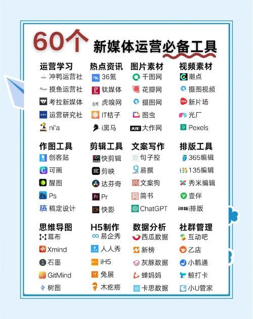 专业代刷平台：工具详细教程