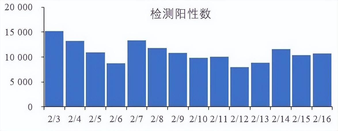 【全球新增无症状感染者14例均在广西壮族自治区,广西一例无症状感染者】