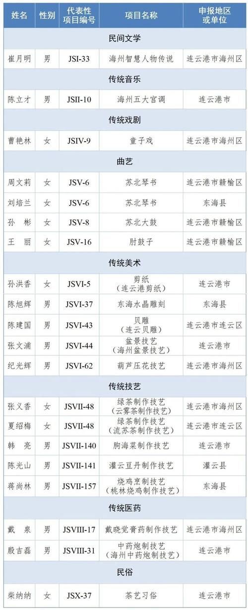 江苏省连云港市连云区新增1例重症及27例无症状/连云港连云区确诊