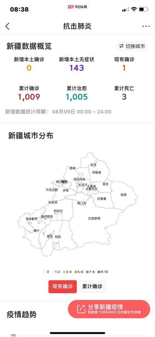 包含新疆维吾尔自治区自治区直辖县级行政区划白杨市新增6例无症状感染者，从涉10省抵西区的词条