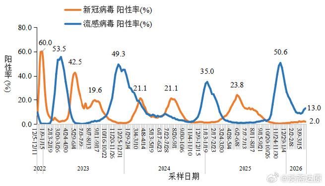 31省市疫情高峰感染高峰进度查询(2021年疫情高峰险区)