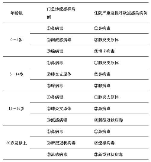 31个省份新增11例无症状感染者及19例无症状/31省新增无症状感染者130例