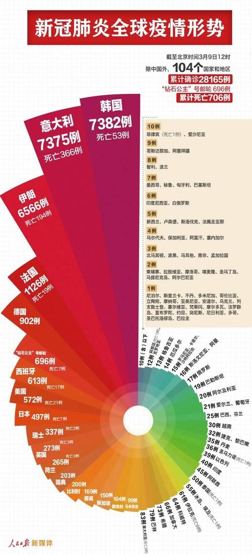 全国新增19例均为境外输入/全国新增确诊2例 均为境外输入