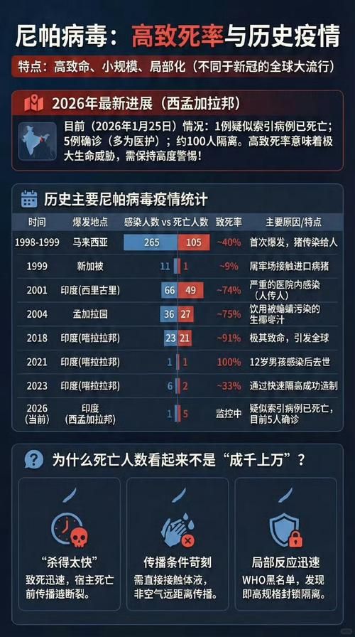 全球增14例阳性感染者/全球新增感染人数