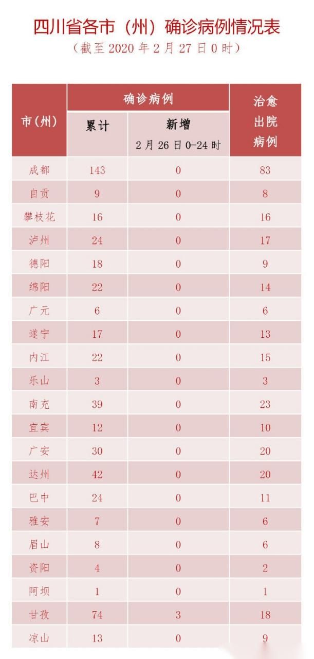 专家:通海县每年或现多个感染高峰/通海确诊新型冠状肺炎