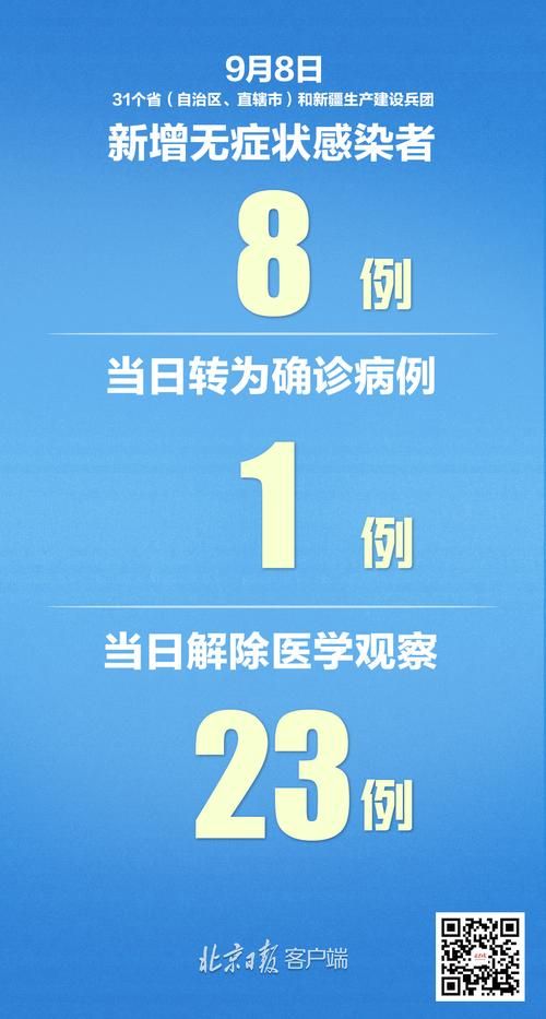 31个省份新增23例均为境外输入(31个省份新增23例均为境外输入病例吗)