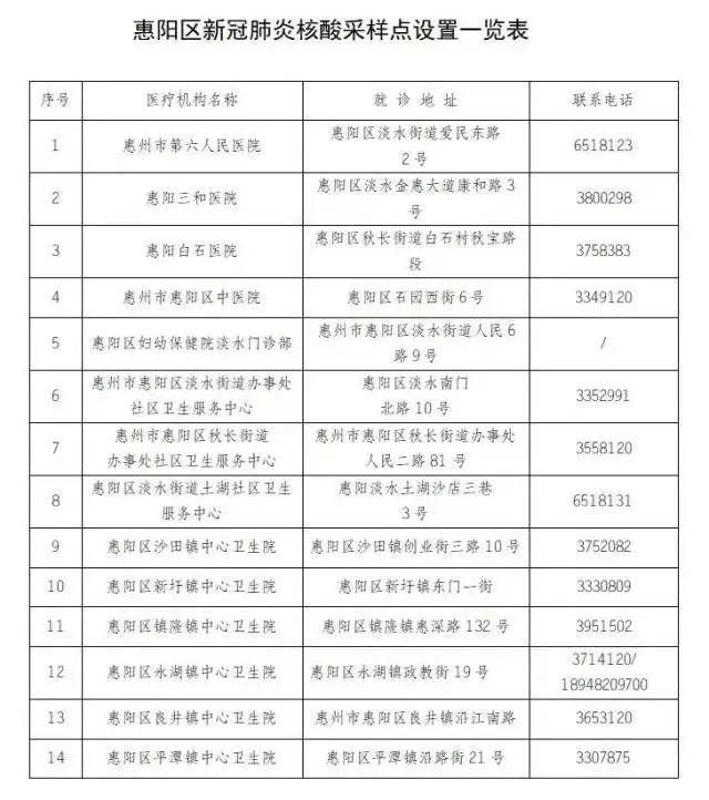 警方通报惠阳区疫情最新情况:惠阳新冠病毒疫情最新
