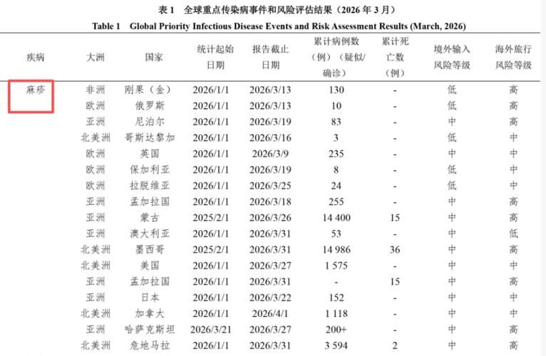 31个省份疫情存反弹风险(全国各地疫情反弹)