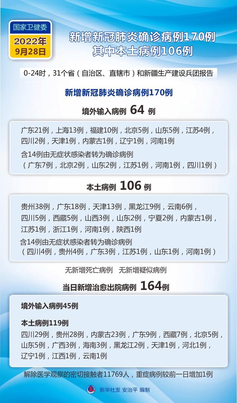 【多地新增本土确诊2例_又一地新增本土病例】