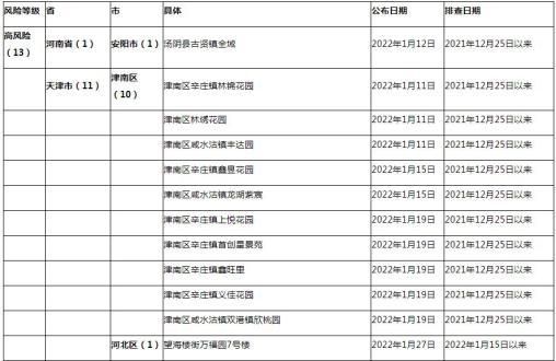  梅州市解封标准最新公布:梅州市解封标准最新公布消息