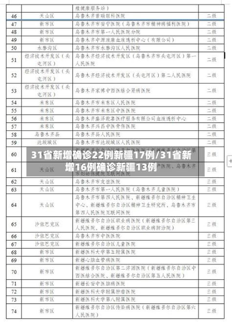 31省新增本土确诊13例_31省新增本土确诊最新数据