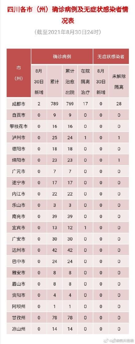 31省新增8例均为境外输入/31省新增11例境外输入