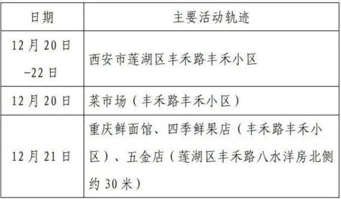 丰润区最新疫情通报:寻找同轨迹人员:丰润区疫情防控公告