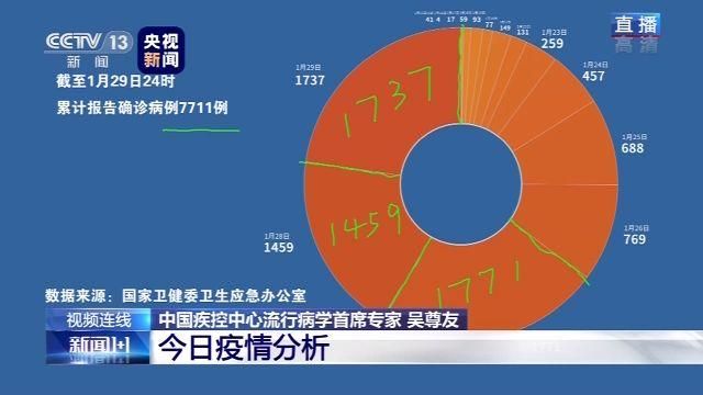 【近4天疫情有望昨日结束,近三天疫情】
