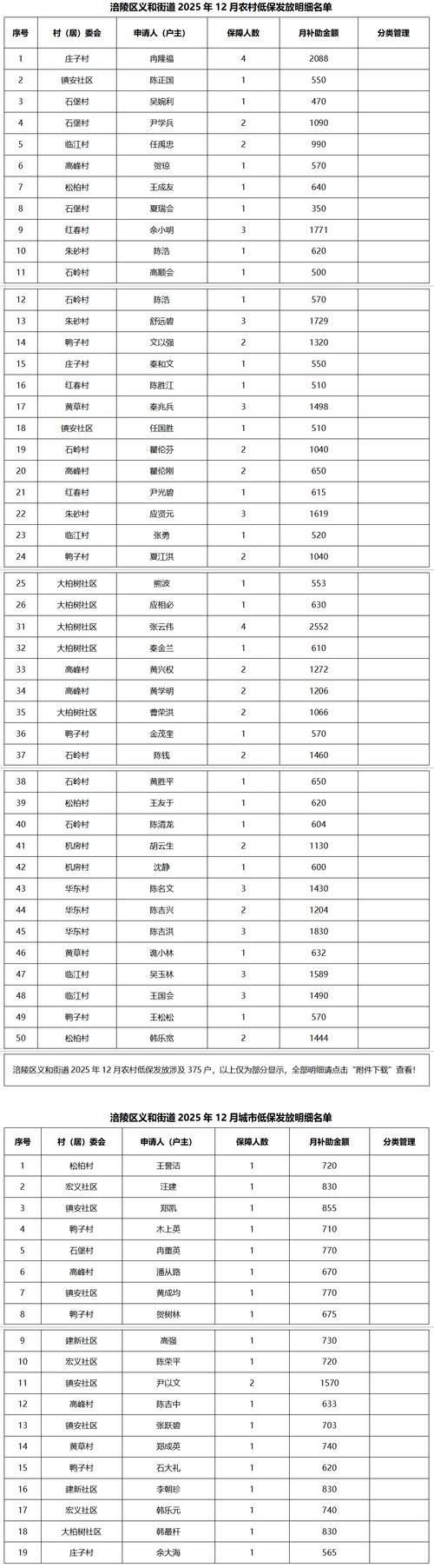 【桃江县管控区标准最新公布,桃江县防疫政策】