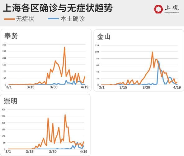【浦东新区近期无症状感染者曲线图表_上海浦东新区感染区域】