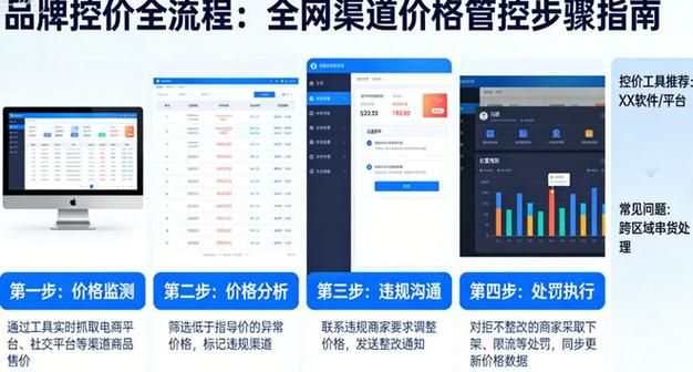 全网24小时低价自助业务下单平台 - (运营)其实确实有业务
