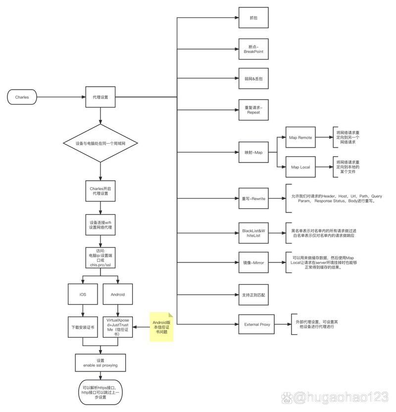 自助下单发卡网/附工具脚本详细步骤