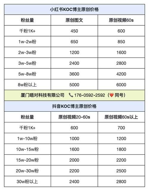 南荷业务网自助推广下单平台 - 工具(运营)自助神器玩家必看教程