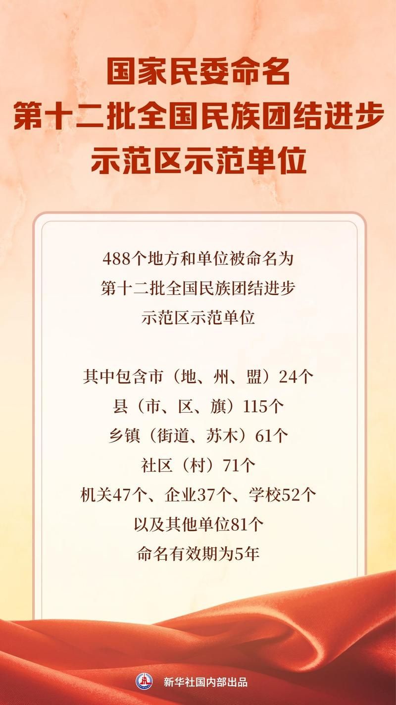 龙亭区5月12日新增破6(龙亭新区还建吗)