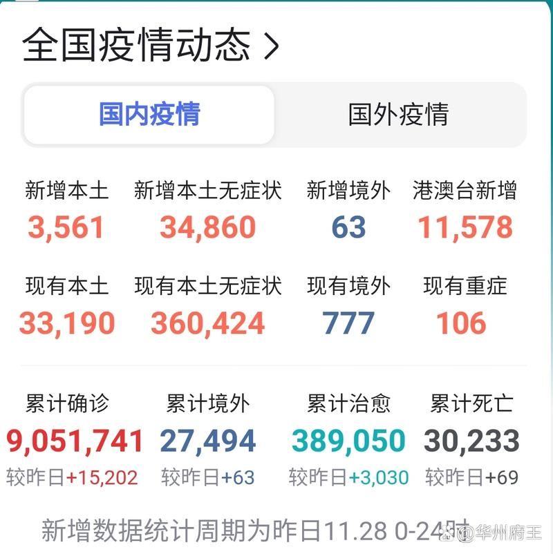 全球新增确诊15例含本土28例/全球新增确诊最新数据