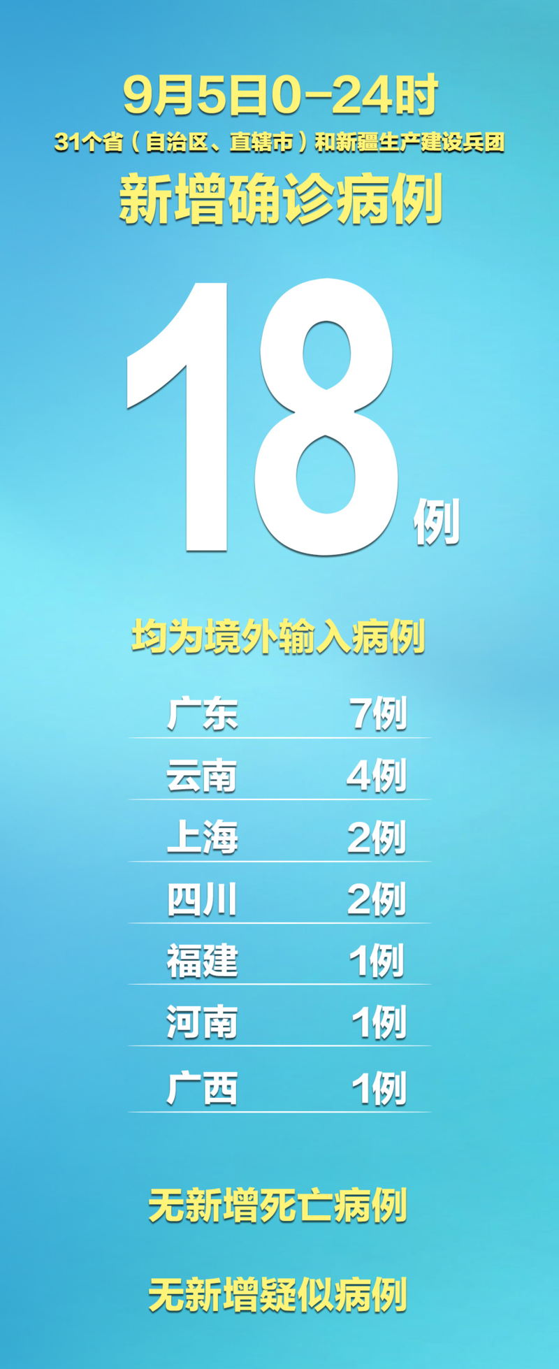 全国新增确诊12例均为境外输入/全国新增境外输入病例24例