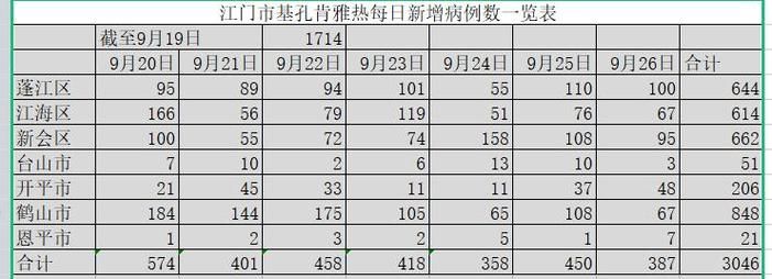 【多地近7天最新疫情数据_多地近7天最新疫情数据统计】