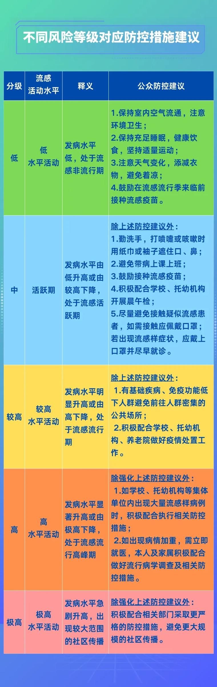 黔江区疫情管控区最新消息/黔江防疫情况