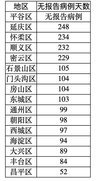 31省市新增确诊21例含本土24例/31省区市新增确诊32例本土4例