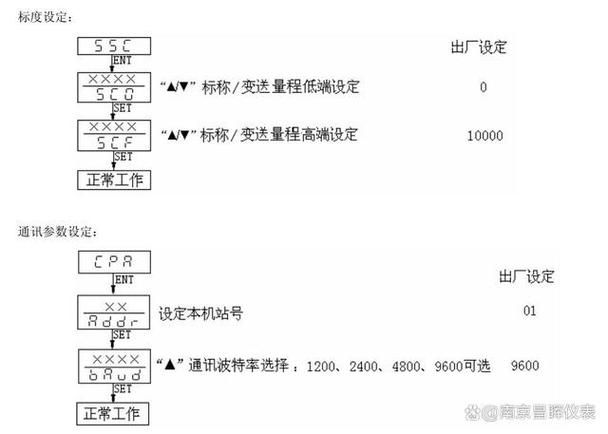 DY平台低价自助平台/可以工具教程