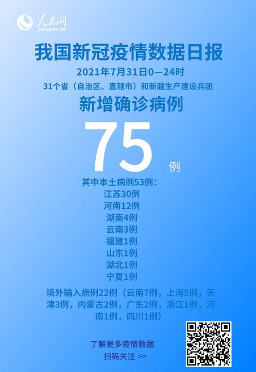 全球新增7例均为境外输入_全球新增确诊病例
