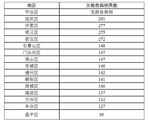 31省市新增确诊2例均为境外输入/31省区市新增确诊2例均为境外输入