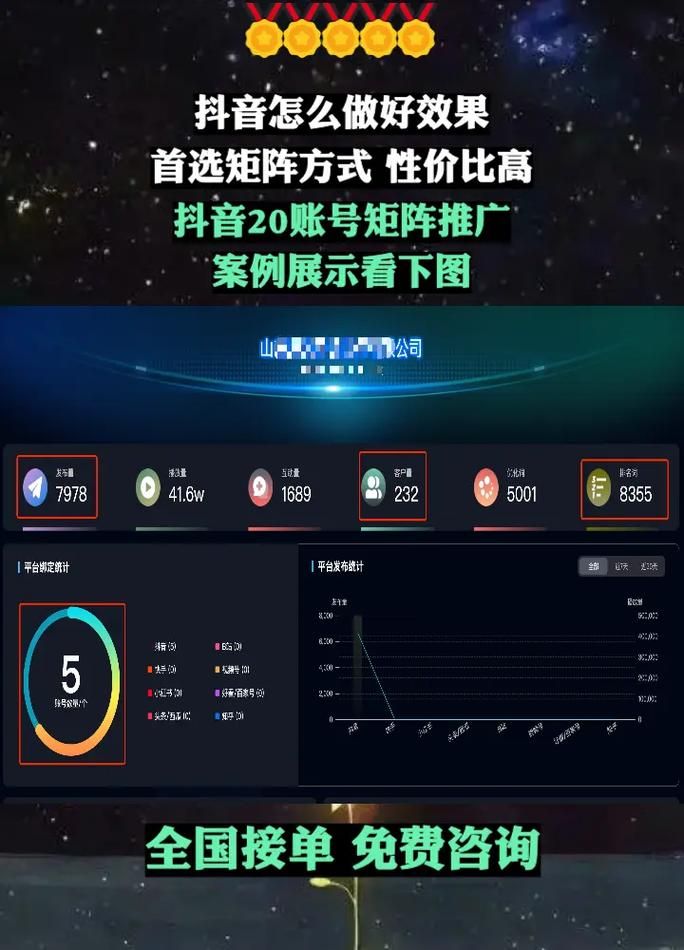 抖音快手双击播放量网站：业务了解