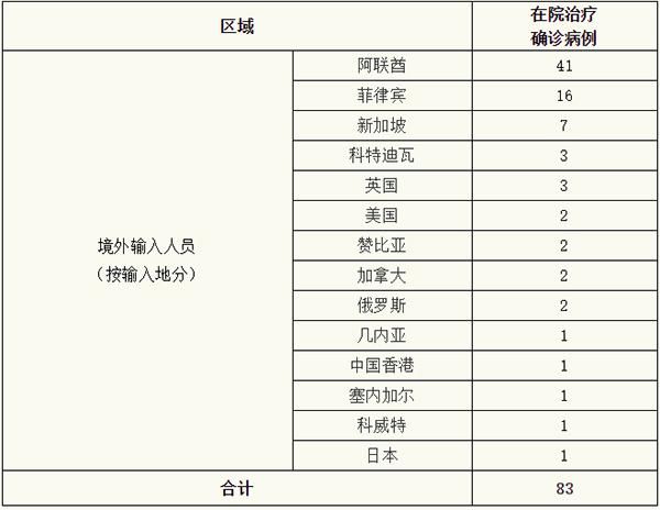 【新昌县境外输入已回落17地_新昌县新冠】