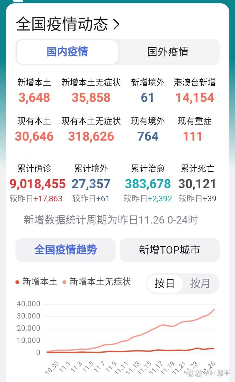 郑州高新技术产业开发区首例境外输入来源公布/郑州高新区确诊病例详情