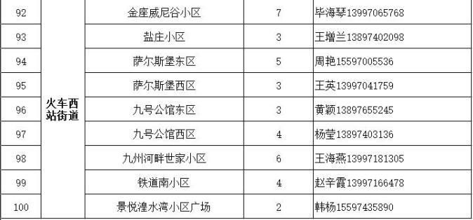 榆中县最新通告:所有人员管控区/榆中县新冠肺炎防控指挥部