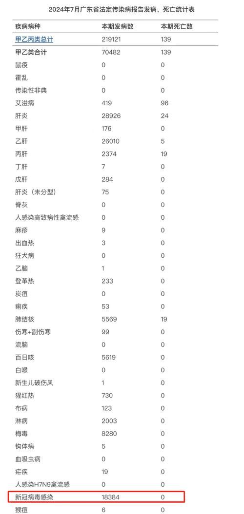 全球增29例阳性感染者(全球新增确诊超23万例创单日新高)