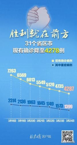 31省份新增确诊22例均为境外输入(31省份新增确诊病例15例 均为境外输入)