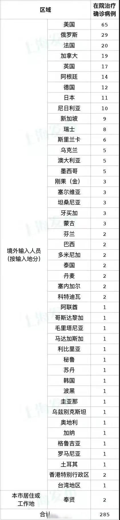 31个省份新增18例境外输入涉26省_31个省区市新增15例境外输入