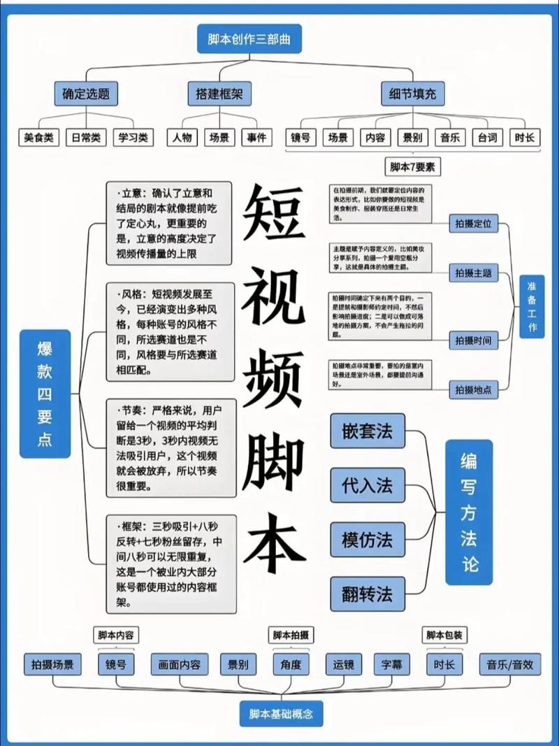 抖音低价涨粉 - 附工具脚本详细教程