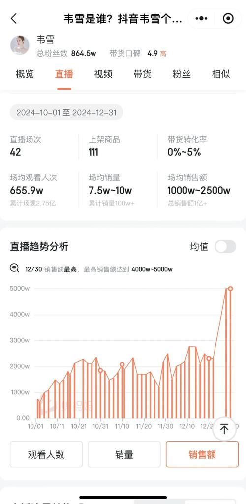 抖音涨粉成本对比:详细自助运营