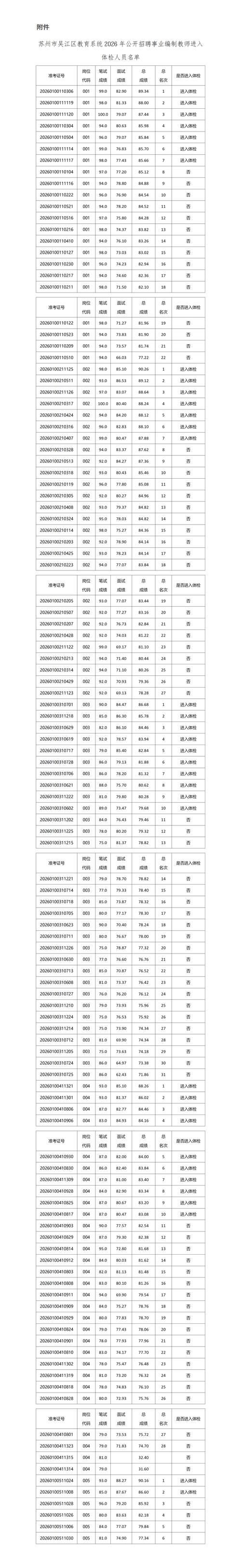 衢江区最新通告:所有人员足不出户/衢江区疫情
