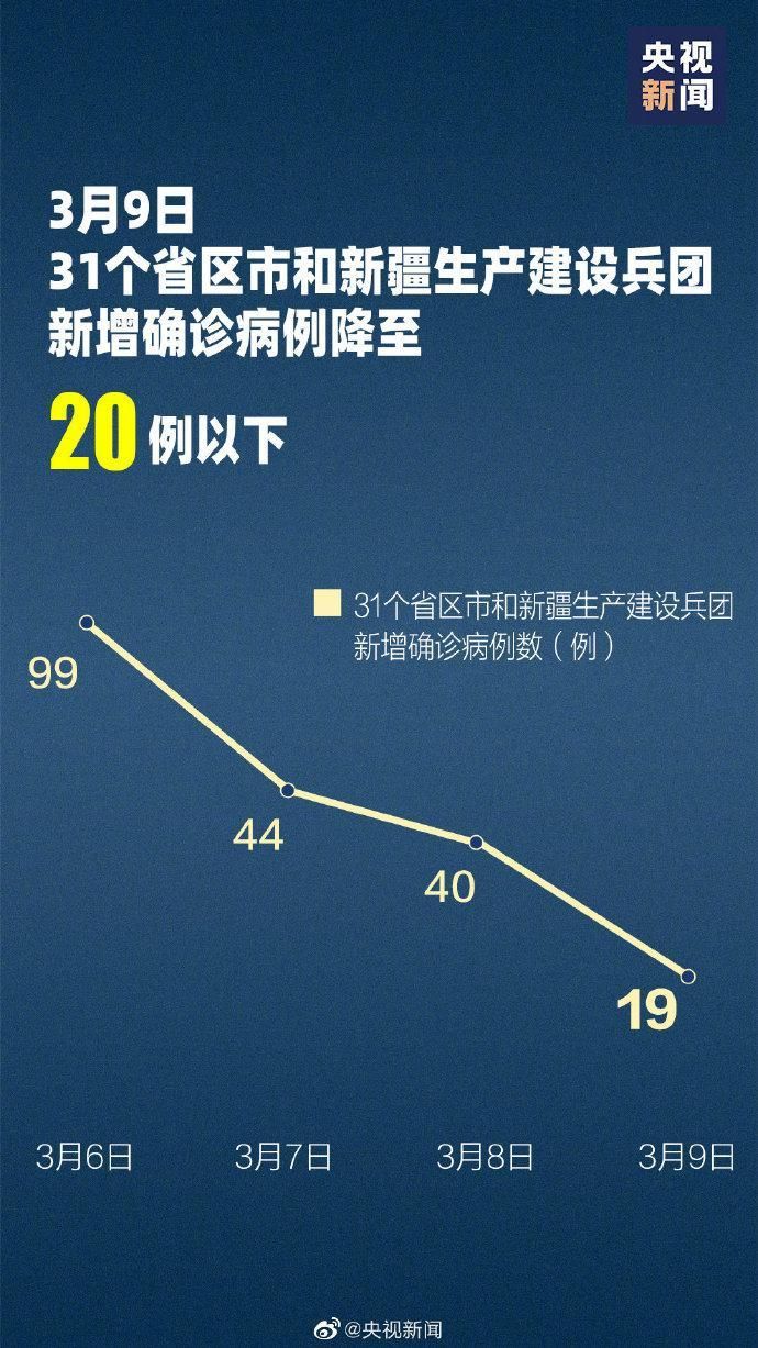 【31个省份新增核酸阳性25例_31个省新增新冠肺炎确诊病例】