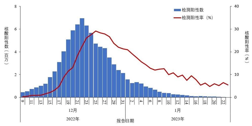 【全国近期最新疫情数据_全国最近疫情 最新消息 数据】