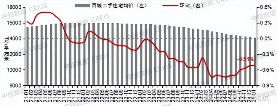 一张图看懂白城4月20日曲线图表:2211白城